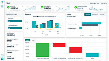 Simply365 Business Central Power BI for Finance