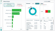Simply365 Business Central Power BI for Finance